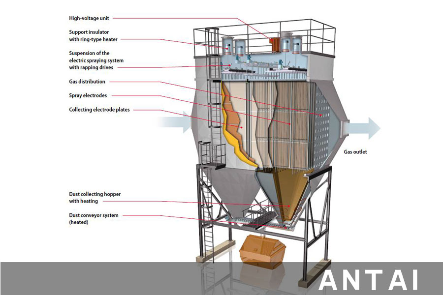 靜電除塵器-ESP除塵器